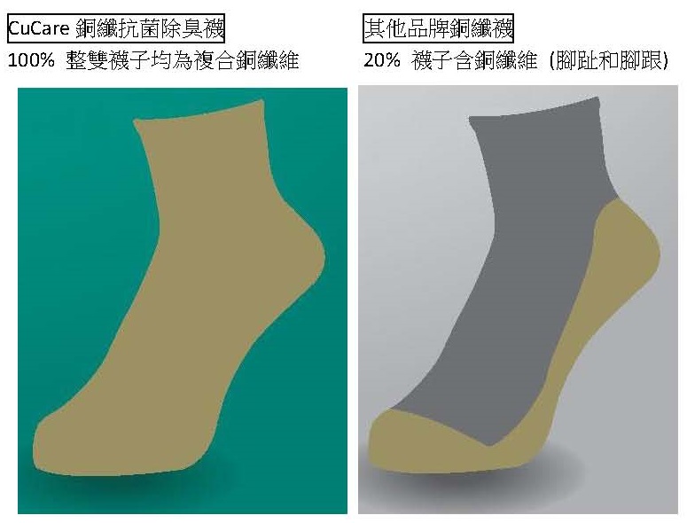 proimages/CuCare_comparison_with_other_brand_(中文).jpg