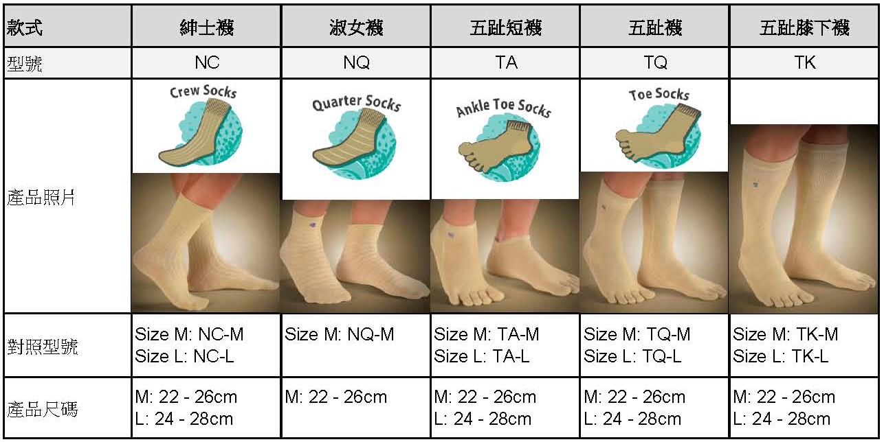 proimages/銅纖襪5款中文表列.jpg